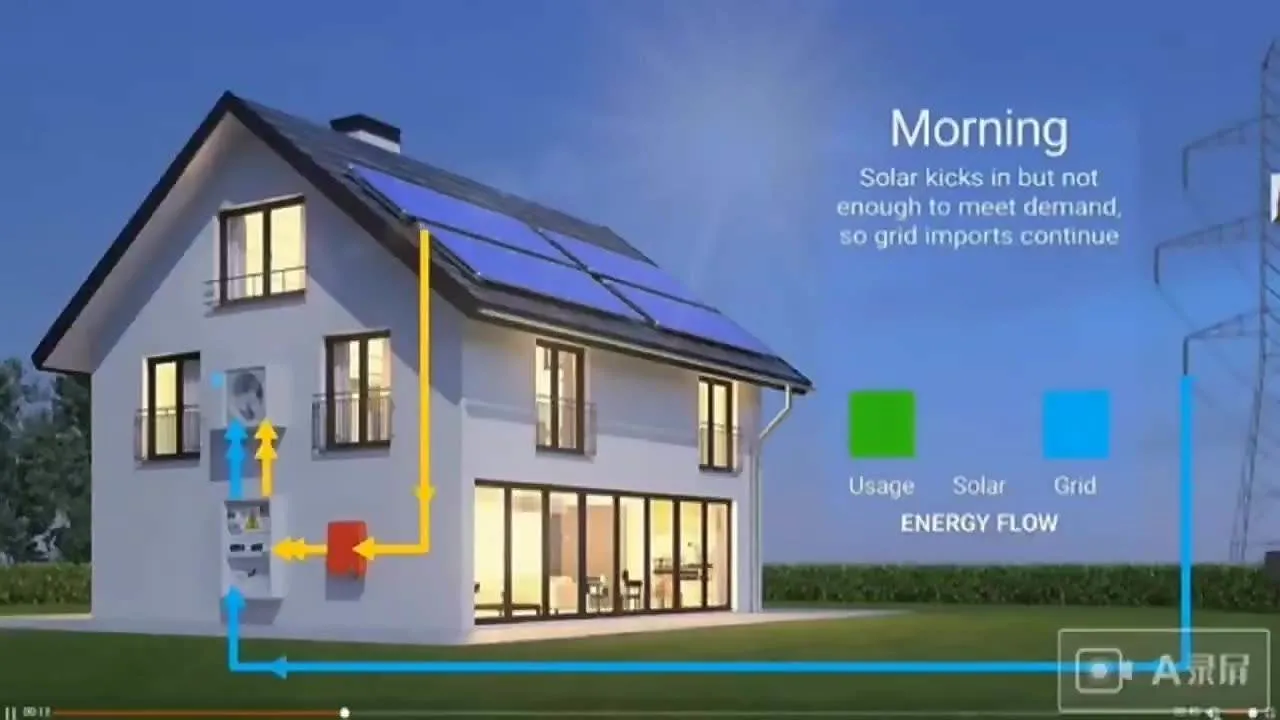 Precio Mayorista/Proveedor Inicio 5kw 10KW completo en Grid Solar Power Sistema de energía solar completo del panel del aire acondicionado del generador del inversor