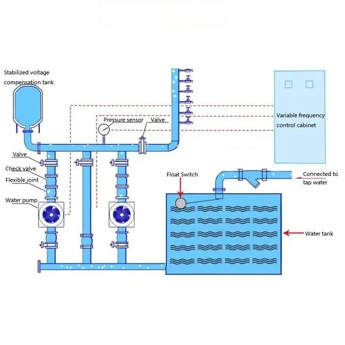 Constant Pressure Variable Frequency Water Supply Equipment for Residences, Hospitals and Large Communities