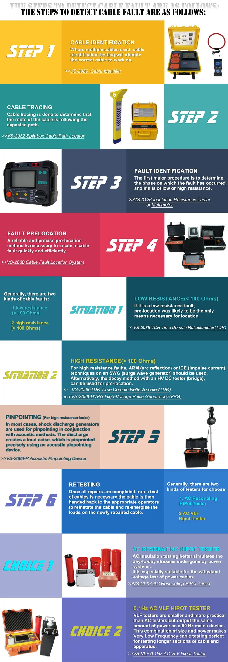 cable locator signal transmitter Location System Optical Fiber Pipe underground cable detector