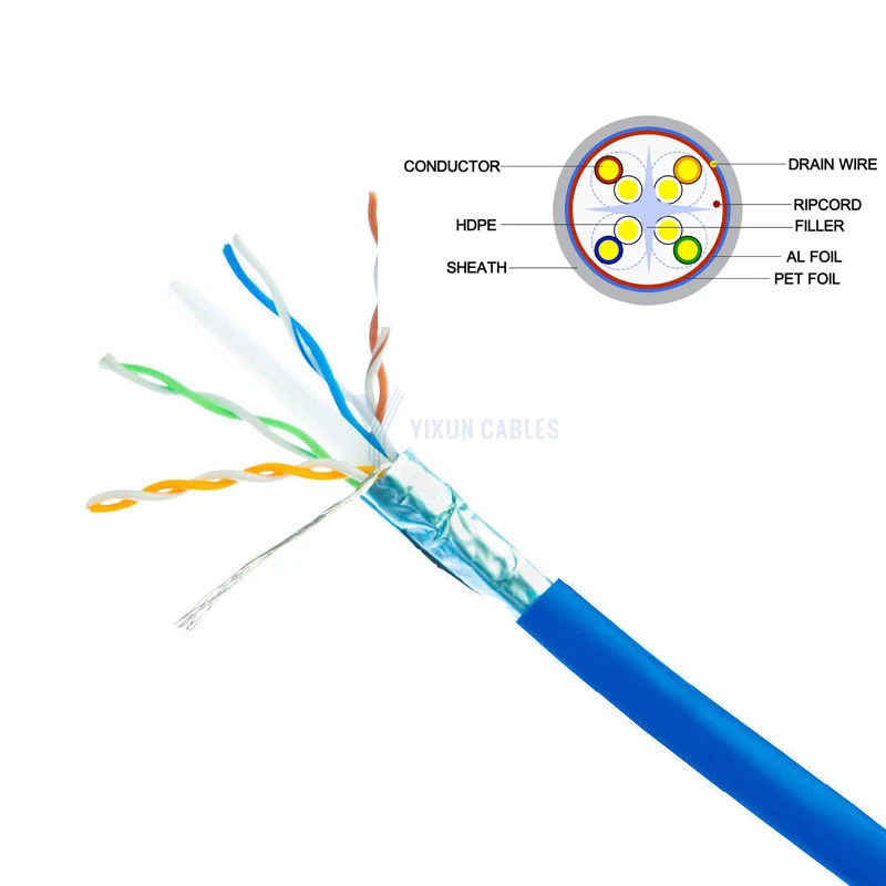 Cable de par trenzado F/UTP CAT6 cable Pass 60331-1-7 Test