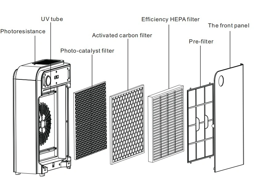 Good Quality Best Price Air Purifier UV 55W Smart Quiet HEPA Filter Without Zone or Ozone Purifer for Home Fresh Air Getting