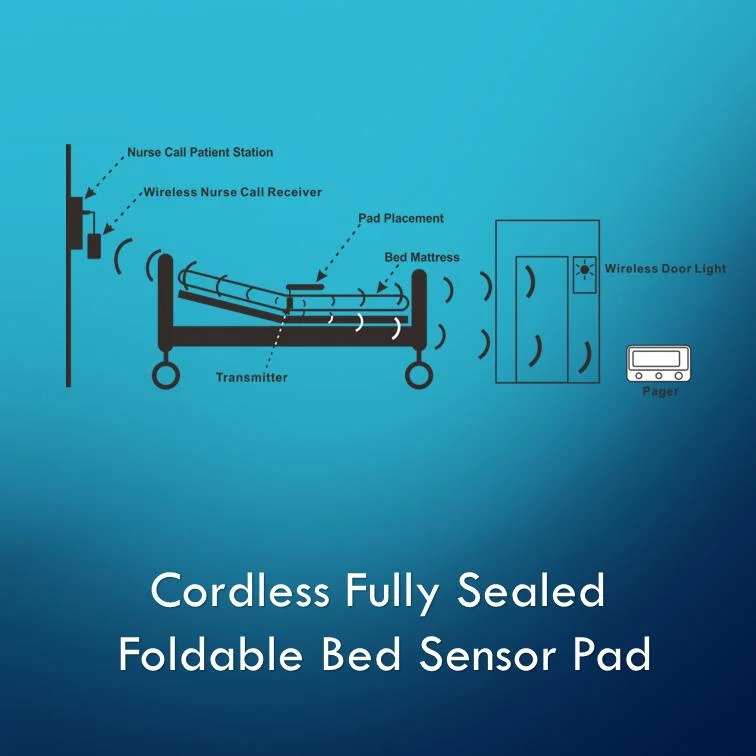 Cordless Fully Sealed Foldable Bed Sensor Pad/Bed Exit Alarm/Fall Prevention Sensor Alarm/Patient Safety Pressure Sensor Pad for Fall Management