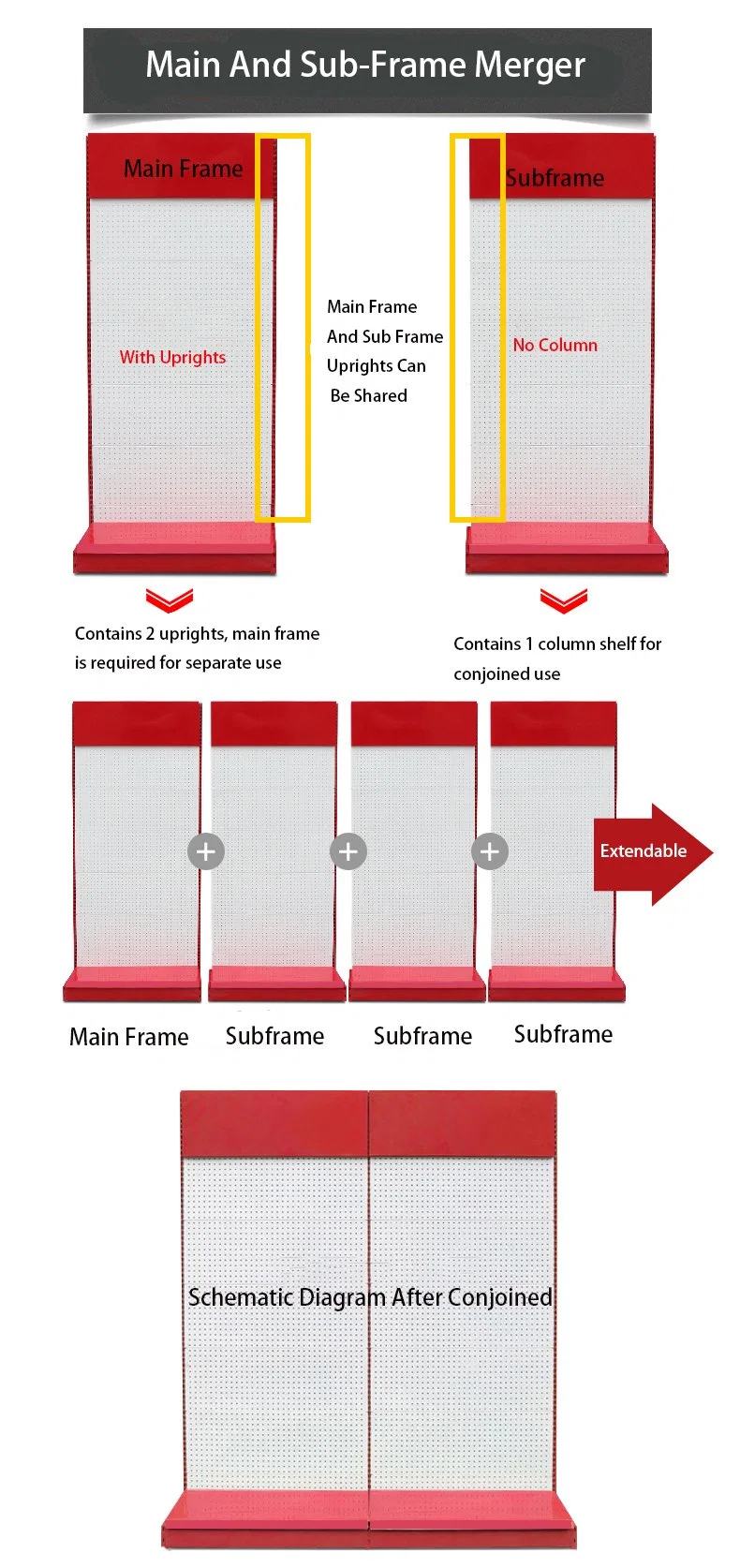 Hot Sale Ferramentas de hardware personalizadas Display prateleiras de stand de supermercado Rack Para prateleira de pendurar, gancho de fixação para mesa Storag