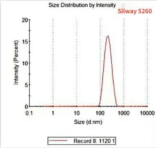 Agente de liberación para plástico Silway 5260 Nonionic emulsión con una alta eficiencia