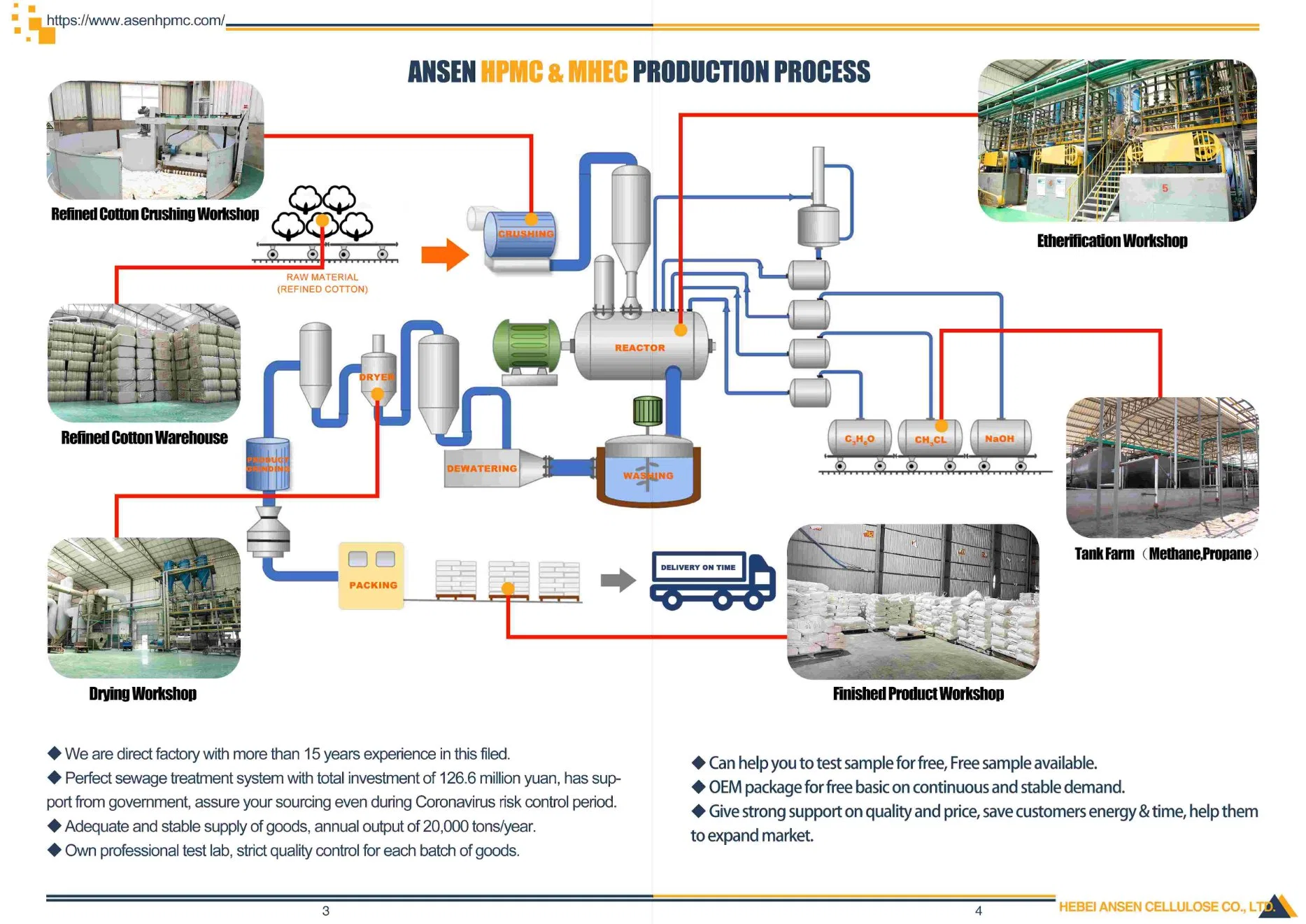 Agentes auxiliares de grau industrial HPMC Chemical 200000 Thickener HPMC em pó Para adesivo para pavimento HPMC para Gypsum