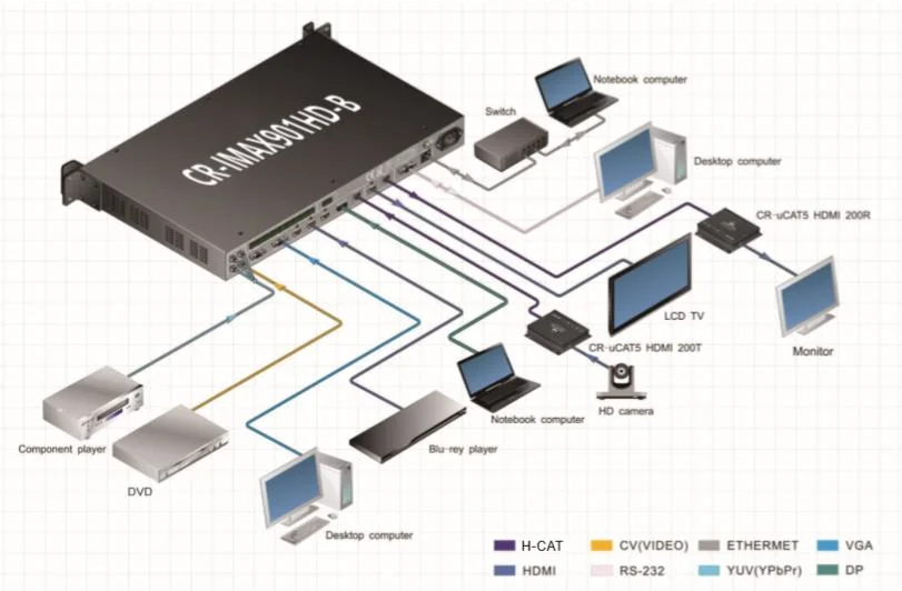 Conference Room Media Presentation Scaler