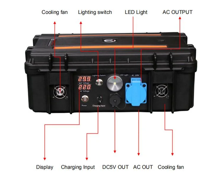 1000wh Pure Sine Wave Inverter Lithium Solar Geneartor Battery for Camping Outdor Life Travel