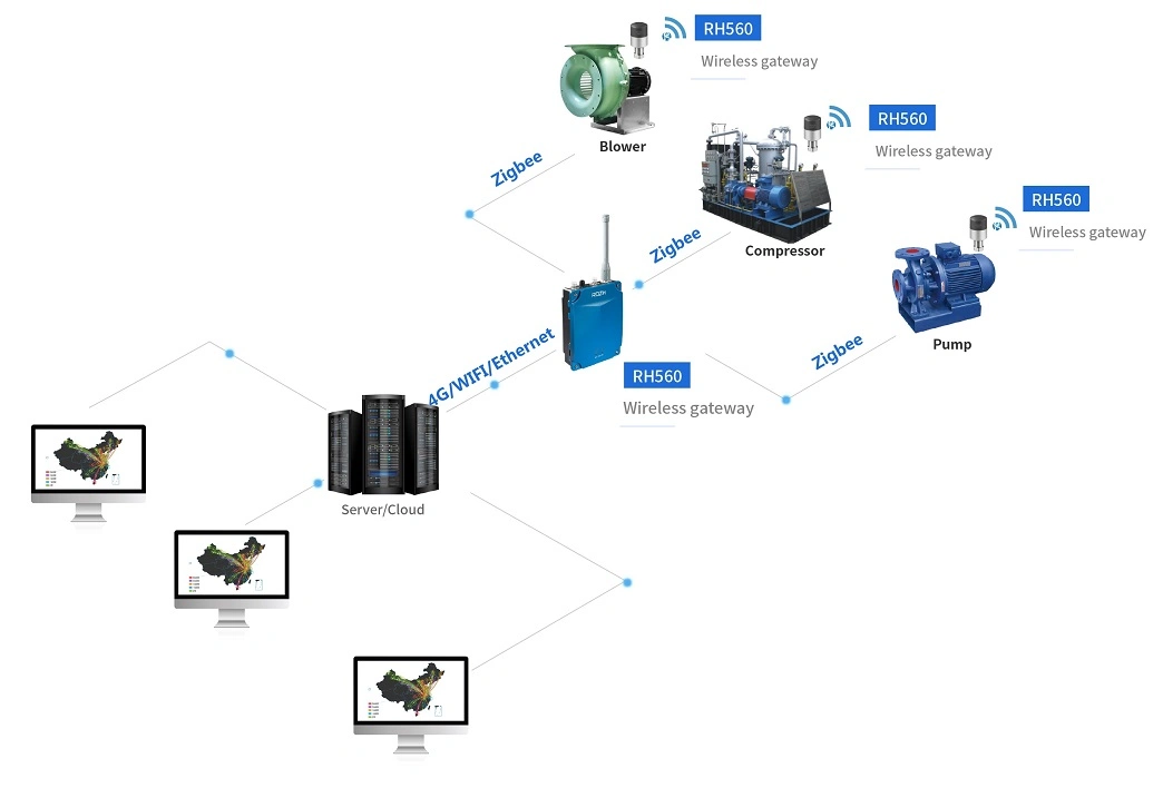 Equipo de Análisis de Vibración inalámbrico Ronds para bombas, ventiladores, compresores, los molinos