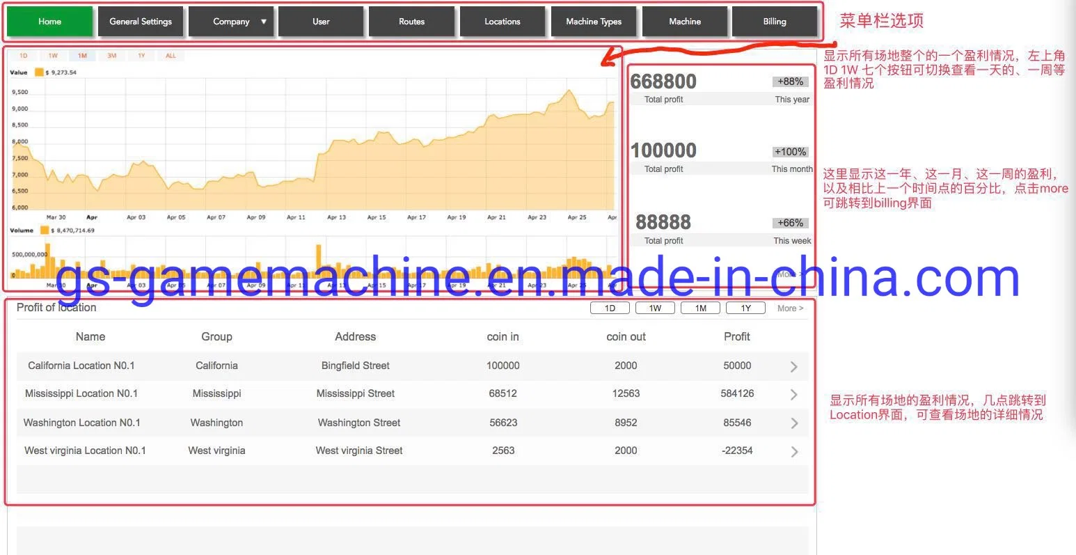 Reproductor de mesa de casino Tragaperras Juego de seguimiento del sistema de contabilidad de gestión