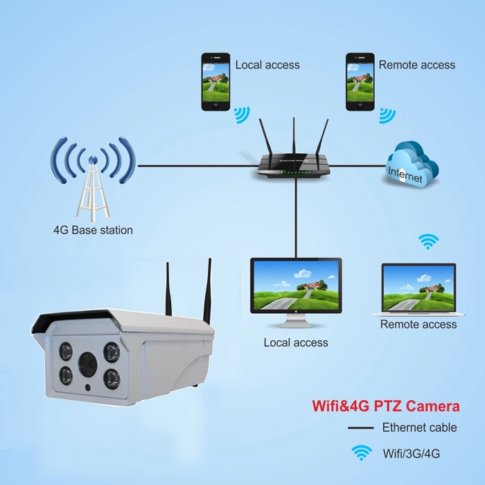 CAMÉRA IP CCTV étanche AVEC CARTE SIM Wifi 4G 1080P Security