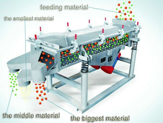Machine à tamis séparateur vibrant pour applications minières industrielles pour cailloux Pierre