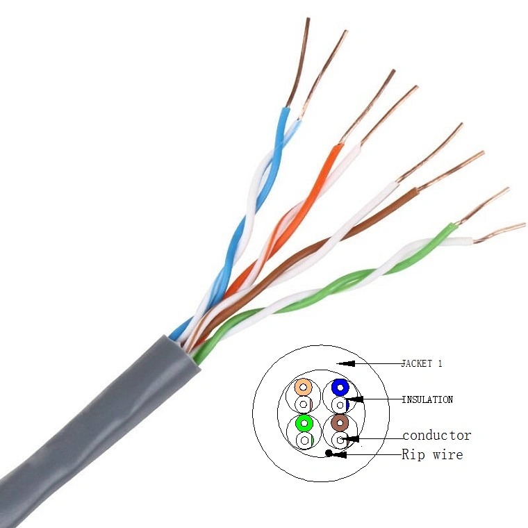 Al Foil+Braids FTP Cat5 Cat5e UTP CAT6+Messenger Conputer Cable