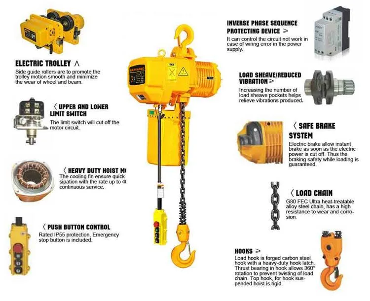 Bom desconto novo Hhbb Electric Chain tipo de gancho Tipo de carrinho para equipamento de elevação