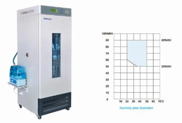 Biobase China 400L de la energía de bajo consumo molde incubadora para Lab