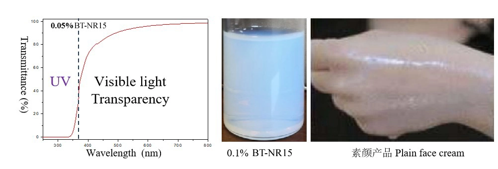 Nano Titanium Dioxide Powder Price 50nm TiO2 Titanium Dioxide