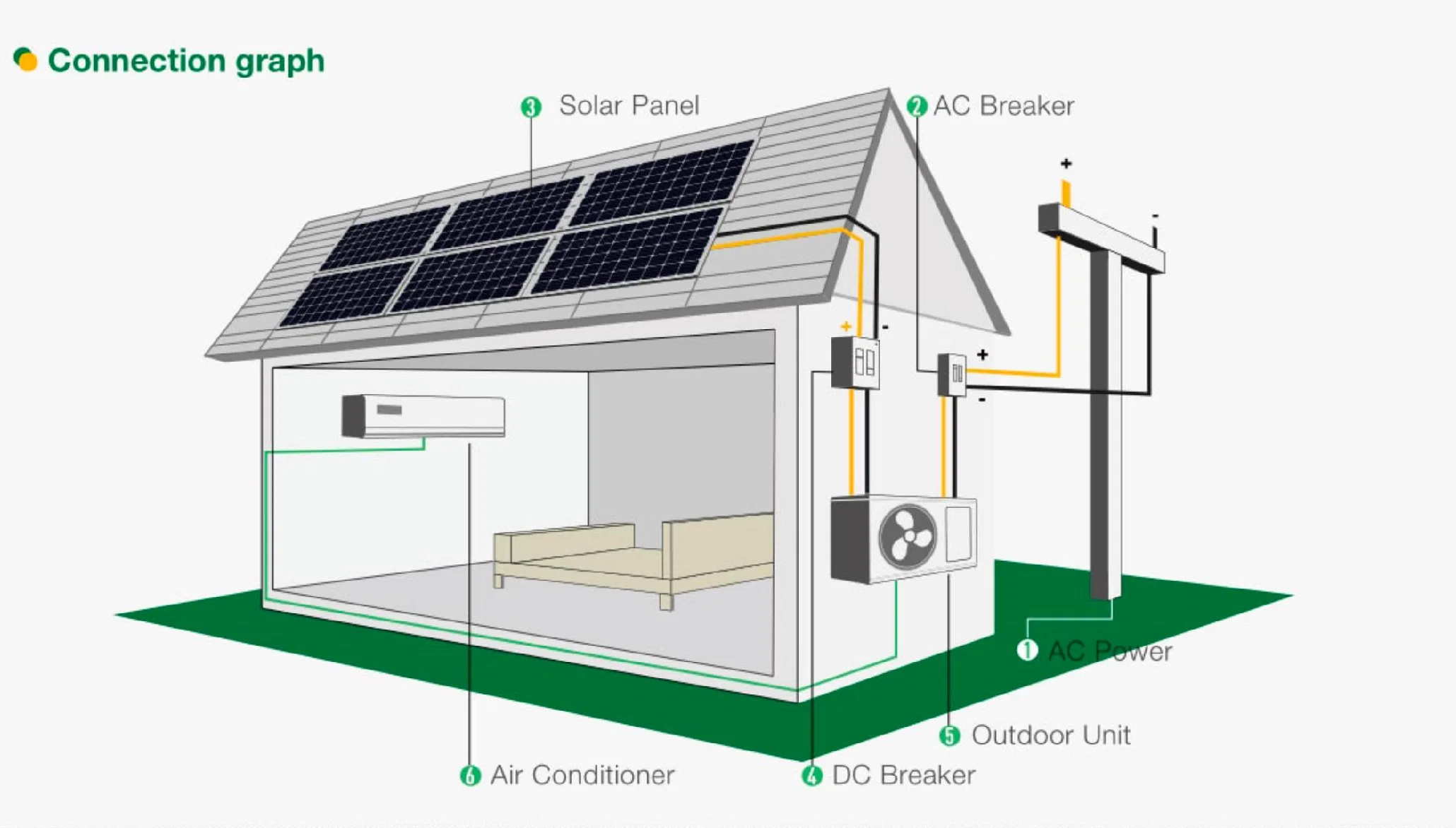 Air Conditioning 12000BTU 1.5HP/1ton Solar Powered Air Conditioner Inverter Central Aire Acondicionado