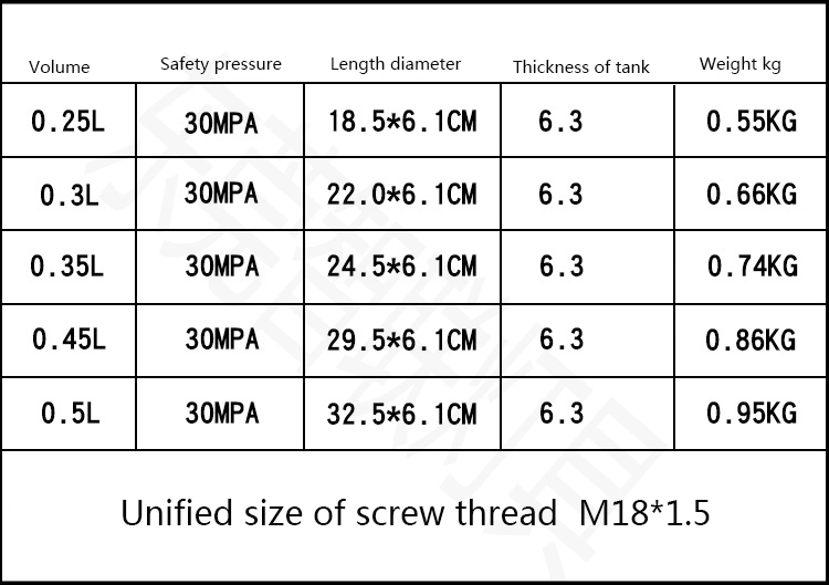 Hochdruck-Aluminium-Gaszylinder 0,25 0,3 0,35 0,45 0,5 Liter Tauchtank Kapazität M18X1,5 300bar