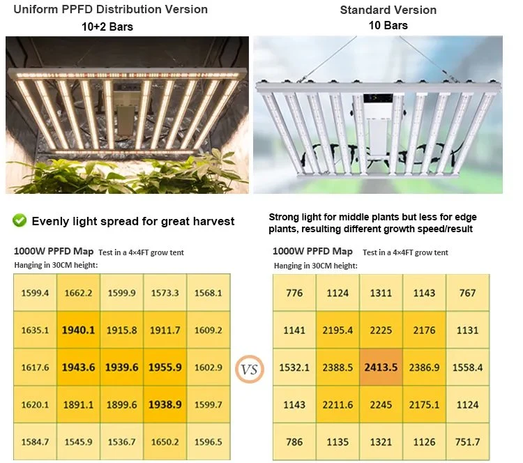 Wholesale/Supplier LED Grow Panel Customized 600W 800W Growlighting LED Lamp High Power Full Spectrum LED Plant Grow Light