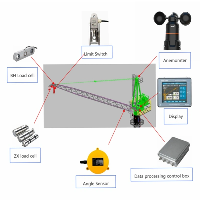 Atex-Certified Offshore Crane Sli Safe Load Indicator System