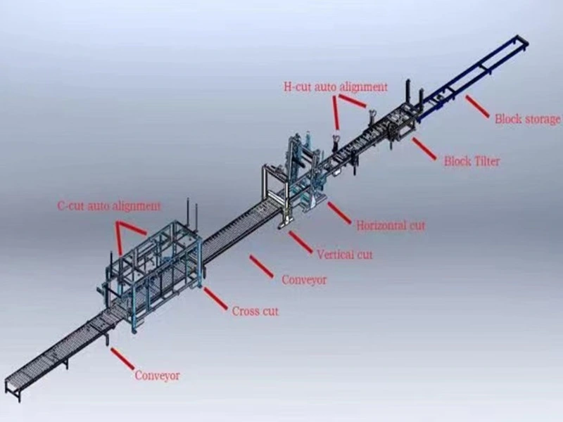 EPS Continuous Cutting Machine with Automatic Wire Setting