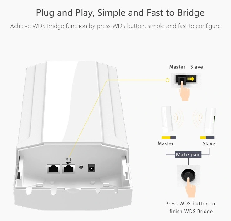 5km Long Range Outdoor Wireless Networking Equipment Gigabit Wan/LAN Port Work with Cloud Management System