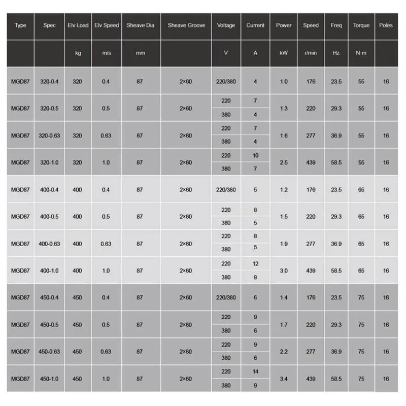 Mgd87 piezas de elevación elevador Host imán permanente síncrono de acero sin engranajes Máquina de tracción de correa