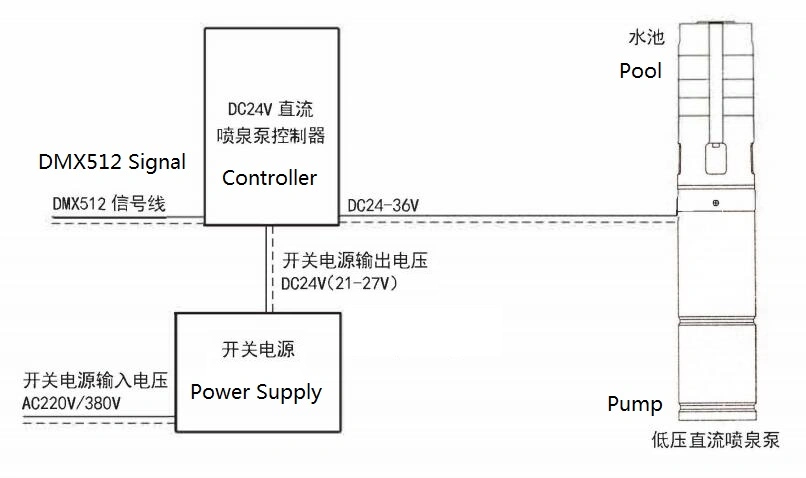 750W 30A 24V 1HP Contrôle du moteur de pompe à eau profonde solaire électrique