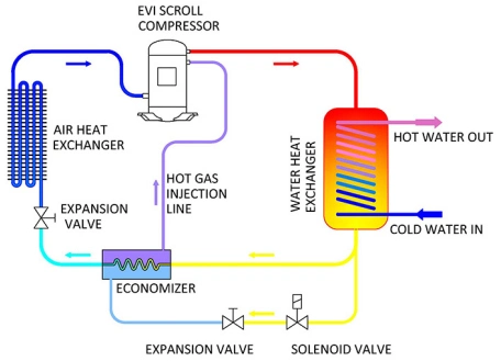 65kw Industrial Hot Water Heat Pump Water Heater R134A 70~90degrees