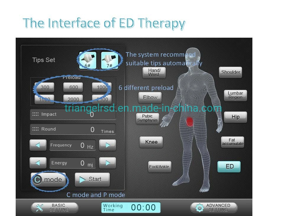 Équipement de thérapie par ondes de choc focalisées Extracorporeal de faible intensité pour les urgences