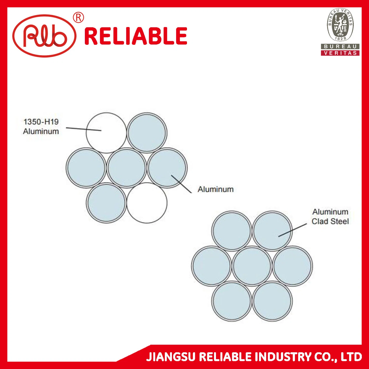 Electrical Cable as Aluminum Clad Steel Wire for Optical Fiber Ground Wire