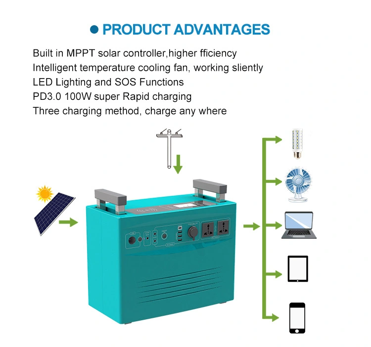 Snadi 1kw de potencia portátil Inicio Banco de los bancos del Sistema Solar generador 1000W ODM.