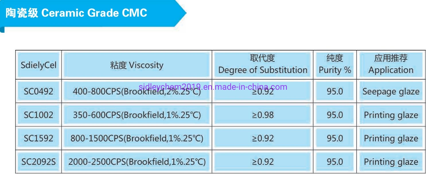 CMC de carboximetilcelulosa de sodio en la industria de esmalte cerámico