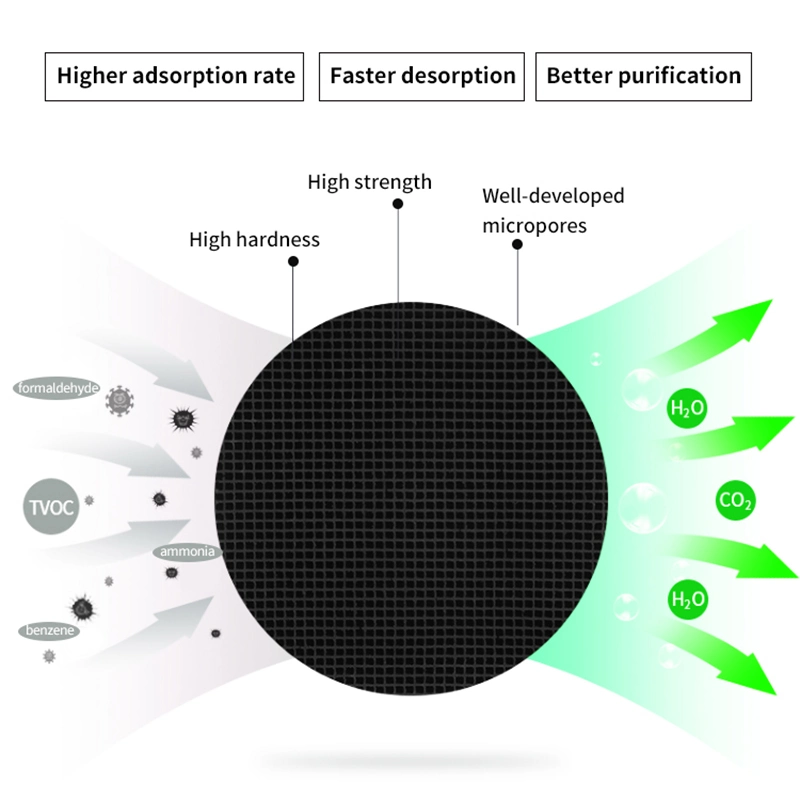 Charbon actif en nid d'abeille pour le fabricant de purification de l'air