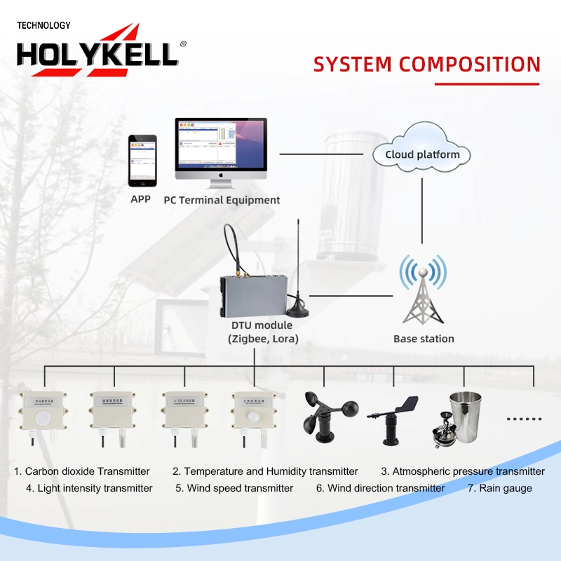 Holykell Estação Meteorológica RS485 Anemômetro 4-20mA vento do Sensor de Velocidade