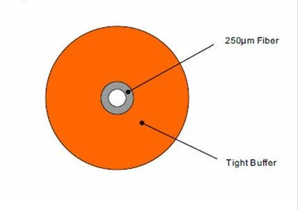 Long Service Life Indoor Tight Buffer Fiber Optic Cable (JV/JH) for Data Communication Transmission