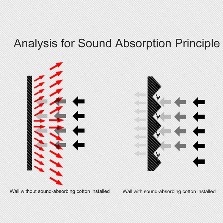 Son acoustique mousse acoustique forme de mousse Studio