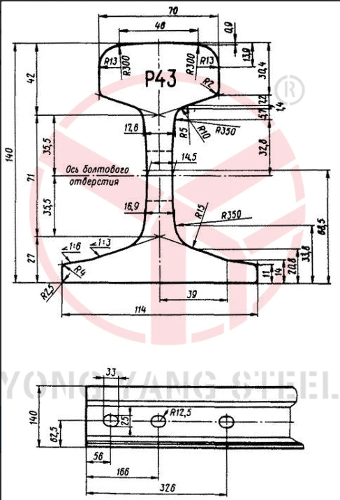 GOST R43 russe Rail standard P/R 43, GB43kg, Chemin de fer