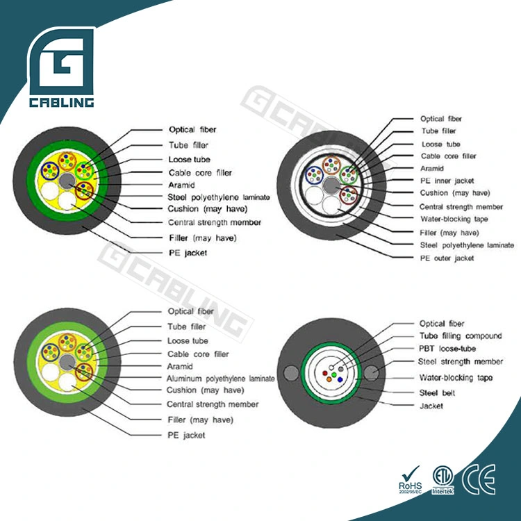 Gcabling Outdoor Bulk Single Mode Multi ADSS GYXTW Gtys OS1 Armounred Fiber Optic Cable