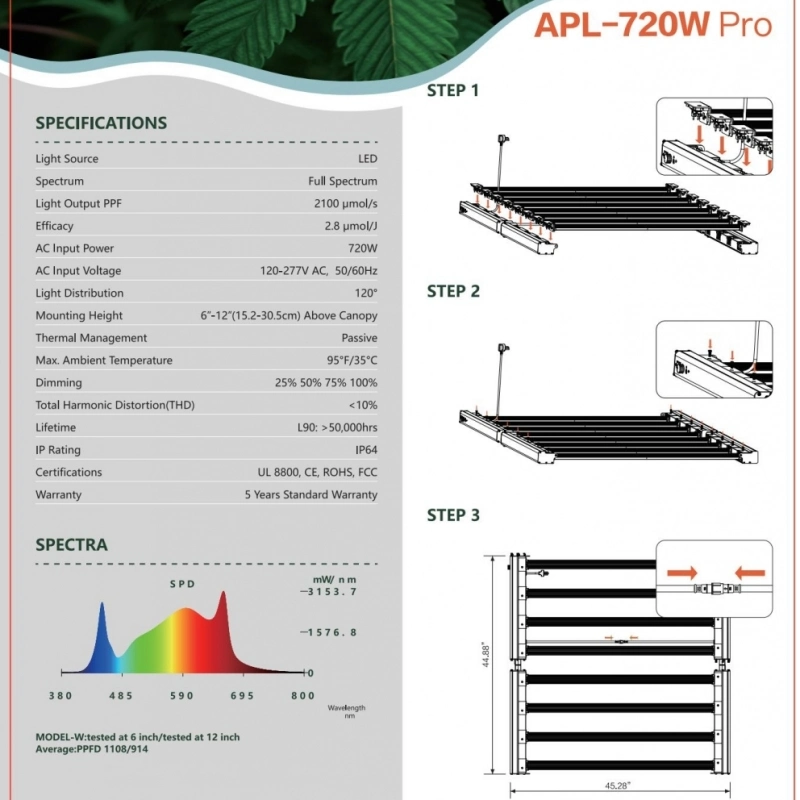 Special Crops 85V-265V Rygh Export Standard Paper Carton Lighting LED Grow Lights