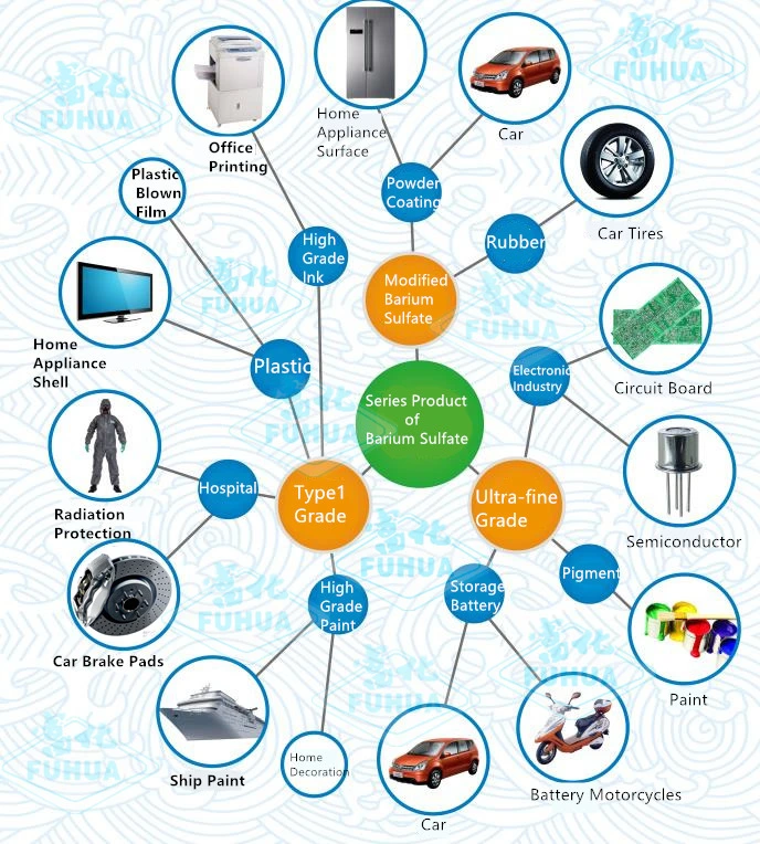 Sulfate de baryum précipité de revêtement d'alimentation et le caoutchouc, les peintures