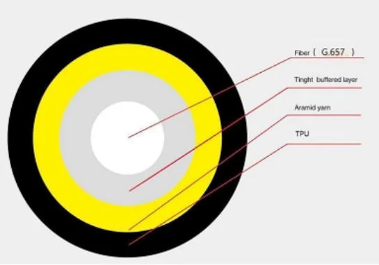 كبل بصري FTTH Dorp من ألياف FTTH من نوع Gjfjju Cight Buffer Micro ADSS مع جاكيت TPU