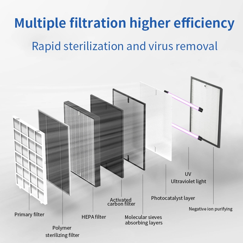 Hospital Used Portable Air Sterilizer Fully Automatic Wall Mounted UV Air Sterilizer in Stock or Lab