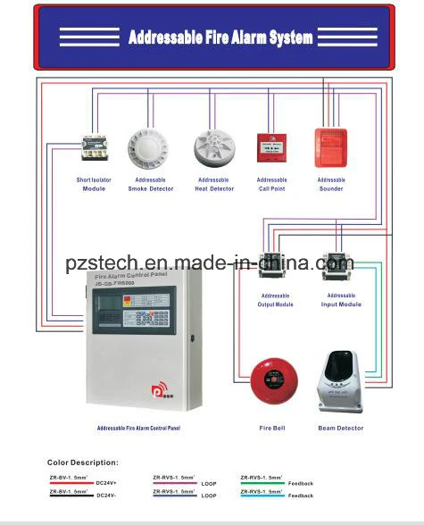 Fashion Addressable Fire Alarm System Input Module Smoke Detector