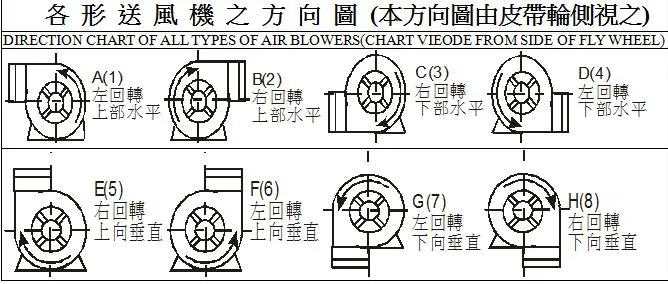 Powder Coating Spray Booth Electric Fan Motor