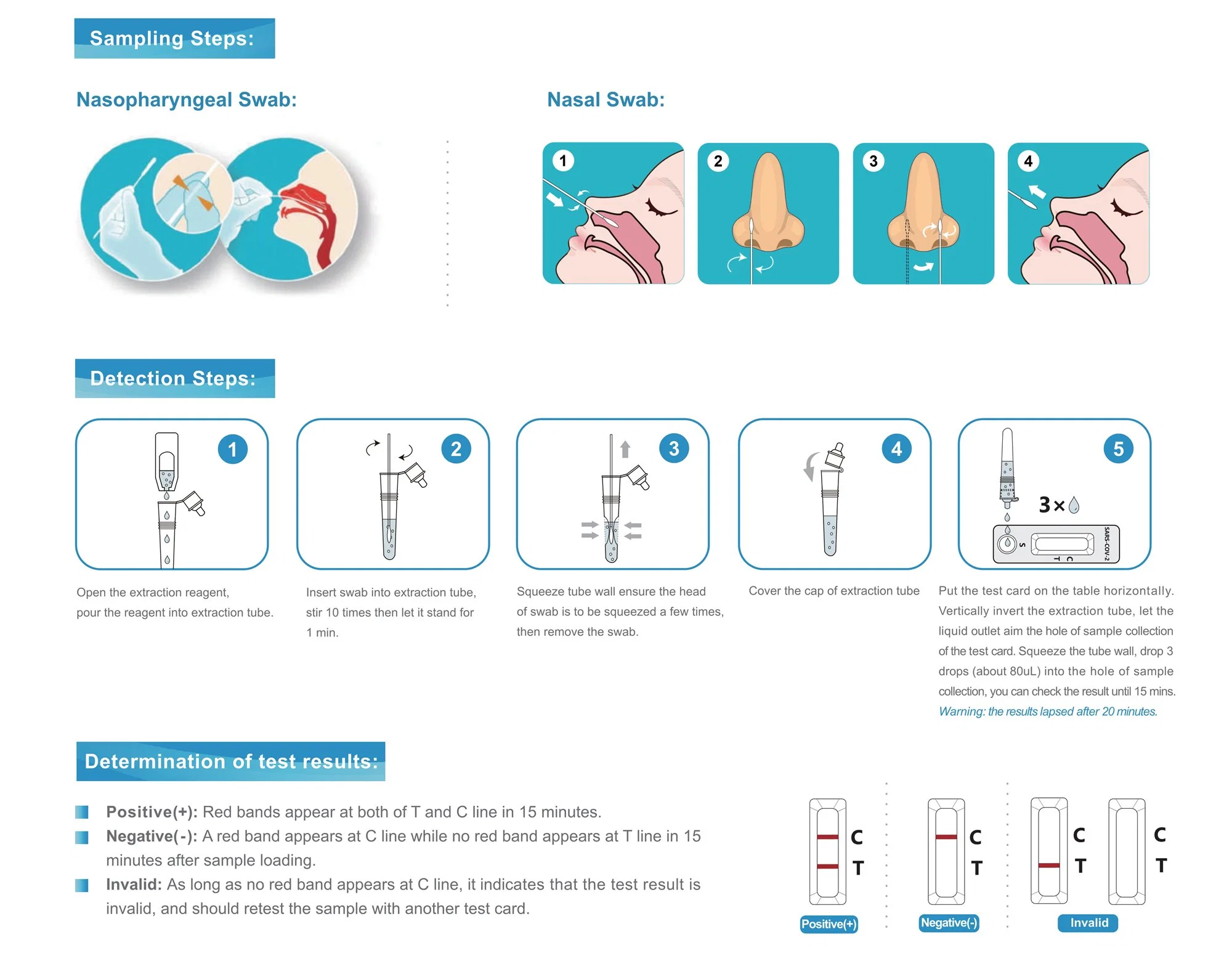 Techstar Antigen Saliva Test Kit Single Pack with CE Certificate TUV