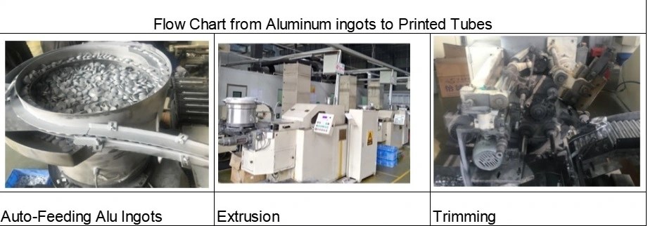 Couvercles en plastique sur le tube en aluminium de l'emballage pharmaceutique