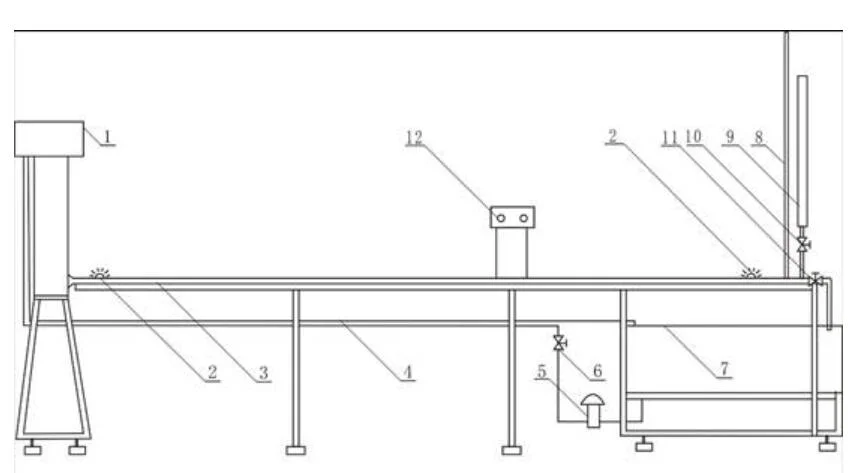 Pipe Surge and Water Hammer Apparatus Teaching Equipment