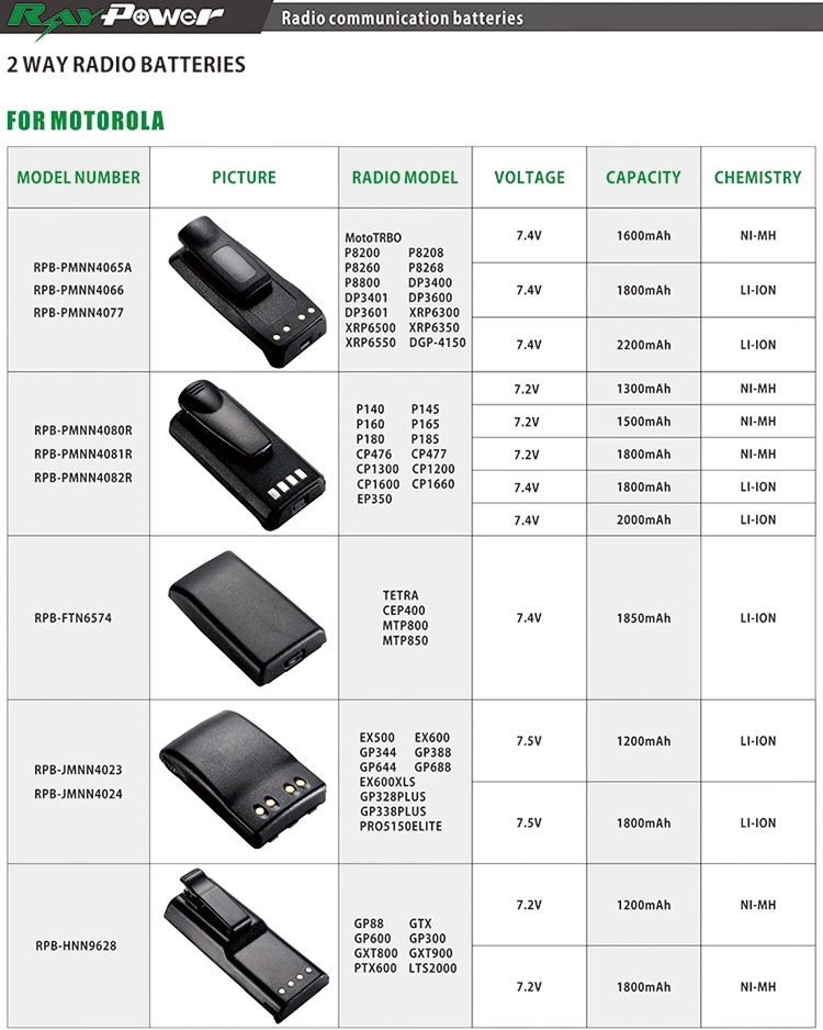 Hnn9018 Hnn9044 batería para radio P10/P50/SP50/PRO1150