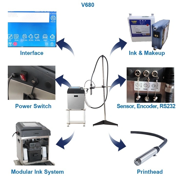 Digital Cij Inkjet Printer Logo Date Batch Number Coding Inkjet Printing Machine