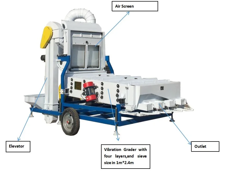 Saatgutreinigungsmaschine Getreidebean Verarbeitungsmaschine Luftsieb Saatgut Reiniger